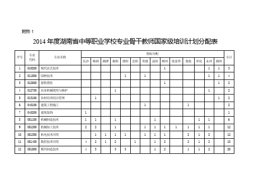 250附件