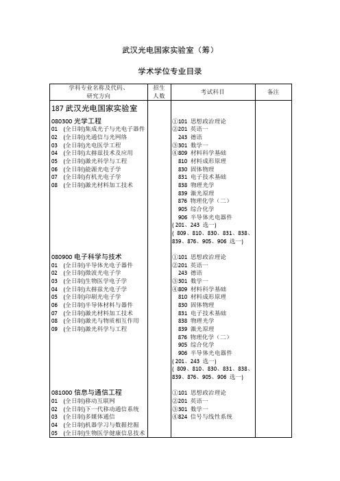 武汉光电国家实验室(筹)