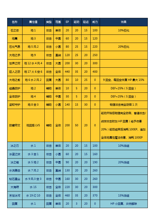 碧之轨迹结晶回路魔法设置攻略