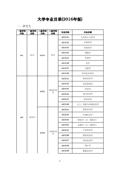 大学专业目录及代码(2016年版)