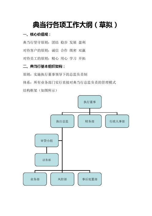典当行工作大纲01