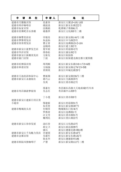 请项目类