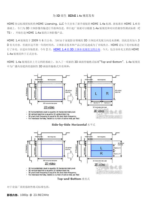 HDMI 1.4a规范