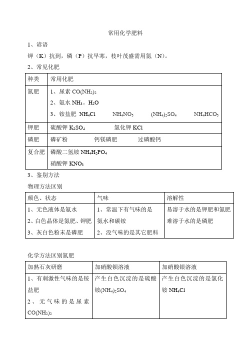常用化学肥料