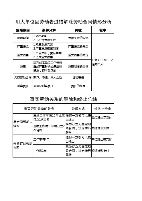劳动用工风险防范手册