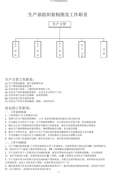 生产部架构图和职责