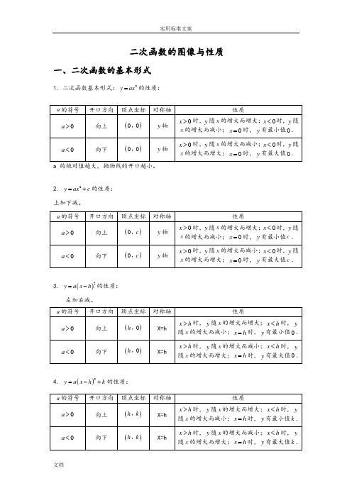 二次函数图像与性质完整归纳