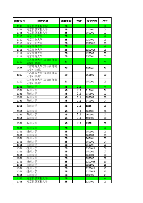2014—2015江苏高考招生计划与录取分数(文科提前—农村(地方)专项汇总)(专业)