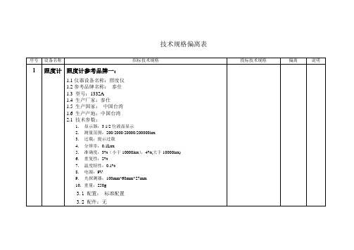 技术规格偏离表
