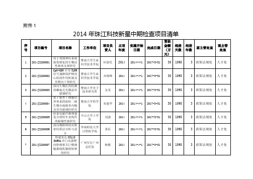 2014年珠江科技新星中期检查项目清单