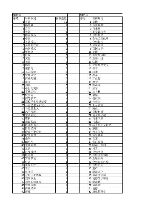 【国家社会科学基金】_英国_基金支持热词逐年推荐_【万方软件创新助手】_20140803