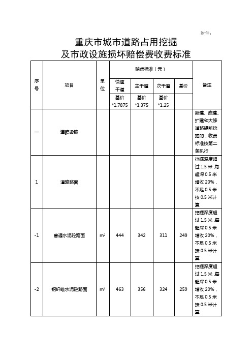渝价(2009)442号市政设施赔偿标准