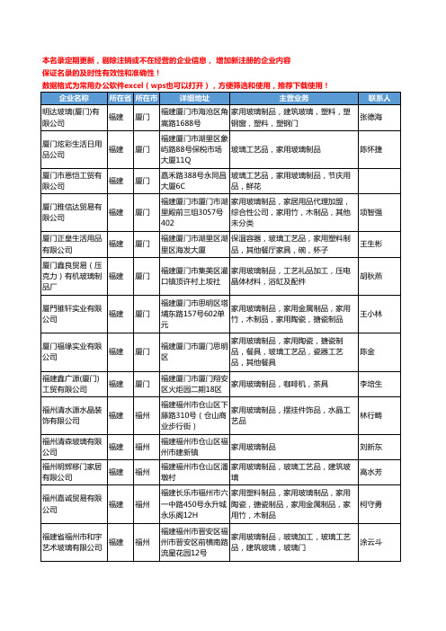 2020新版福建省家用玻璃制品工商企业公司名录名单黄页大全14家
