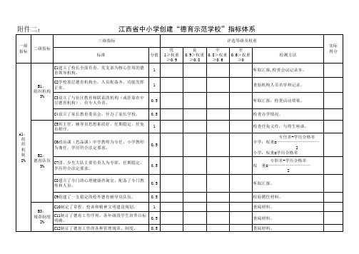 德育示范校指标体系