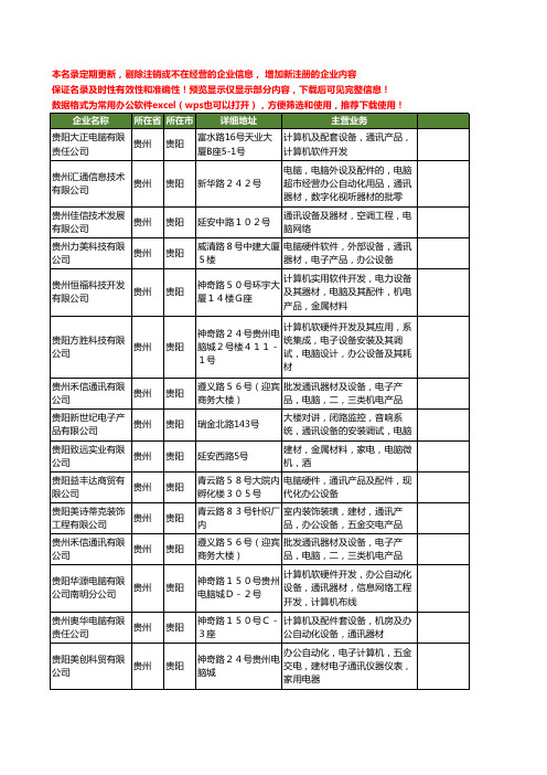 新版贵州省贵阳电脑通讯工商企业公司商家名录名单联系方式大全124家