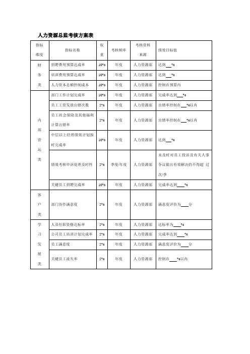 人力资源总监KPI量表