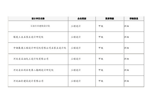 62家河北省甲级设计单位名称