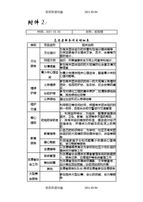 志愿者服务项目明细表之欧阳理创编