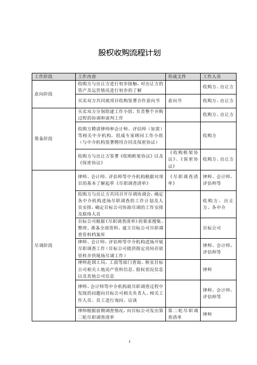 股权收购流程计划(表格)