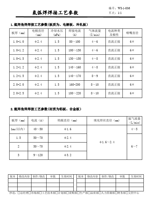 氩弧焊焊接工艺参数