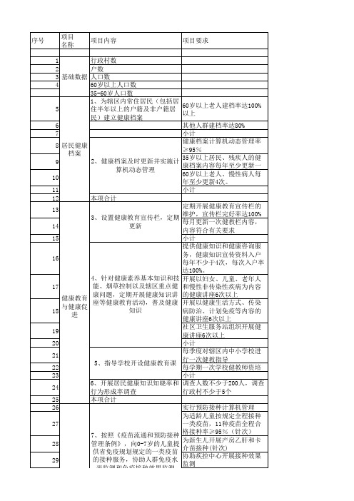 基本公共卫生服务项目清单