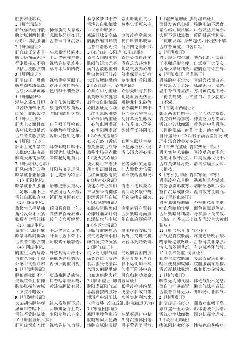 中医诊断学脏腑辨证歌诀(便于打印) 有缘人完整版