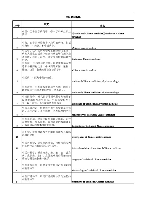 英语词汇(中医篇)