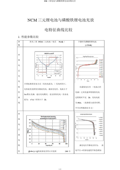 NCM三原电池与磷酸铁锂电池参数比对