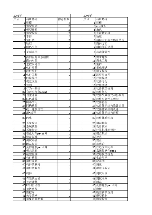 【计算机科学】_软件建模_期刊发文热词逐年推荐_20140724