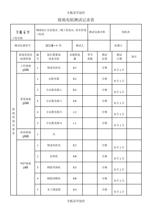 接地电阻测试记录表