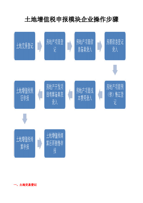 土地增值税申报模块企业操作步骤