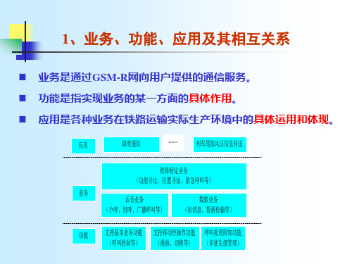 GSM-R系统总体技术要求PPT