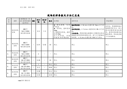 GBZ160现场采样参数及方法汇总表