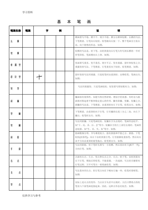 硬笔书法基本笔画教程文件