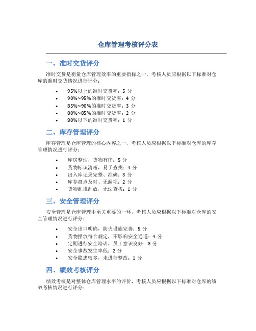 仓库管理考核评分表