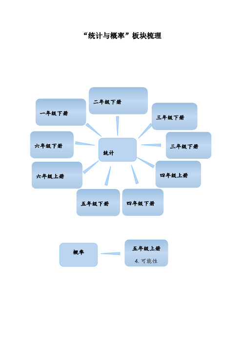 小学数学统计与概率知识整理