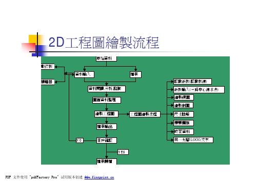 鞋类模具2D3D建构步骤PDF45页.pdf