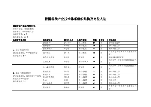 柑橘现代产业技术体系组织结构及岗位人选