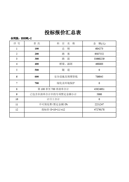工程项目投标报价汇总表