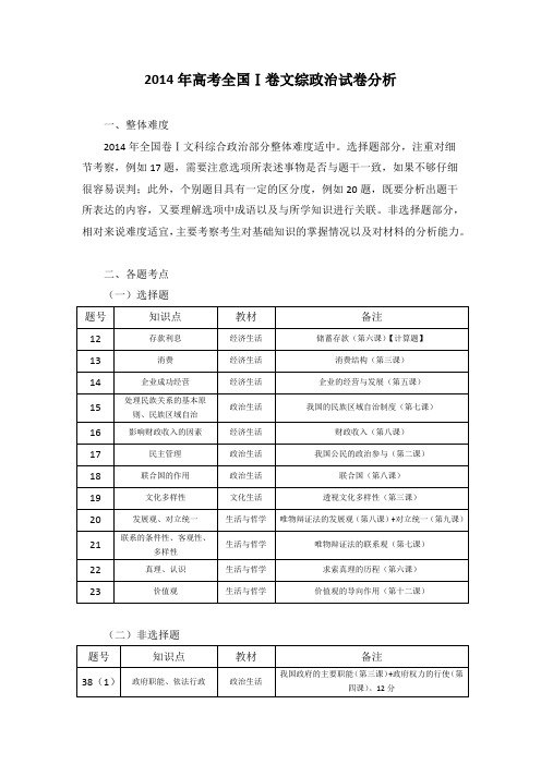 【文综政治】2014年全国卷(Ⅰ)试卷分析