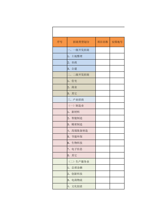 招商情况统计表