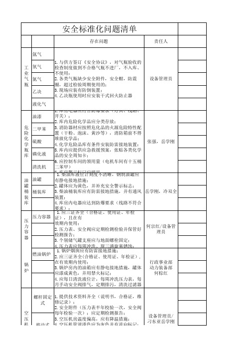 安全标准化问新资料题清单