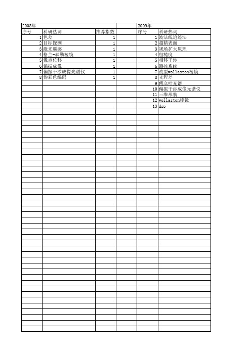 【国家自然科学基金】_偏振分光棱镜_基金支持热词逐年推荐_【万方软件创新助手】_20140801
