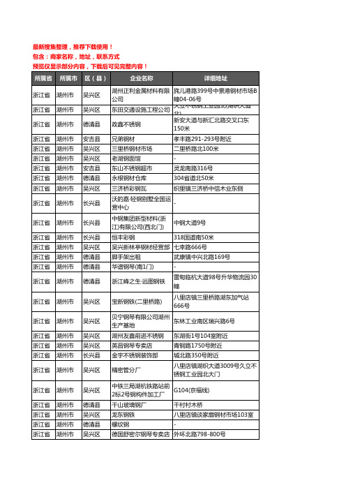 新版浙江省湖州市钢材企业公司商家户名录单联系方式地址大全859家