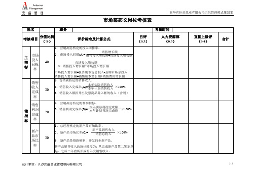 市场部考核表
