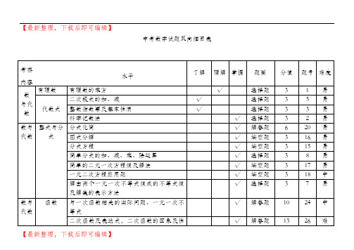 2013中考数学试题双向细目表(完整资料).doc