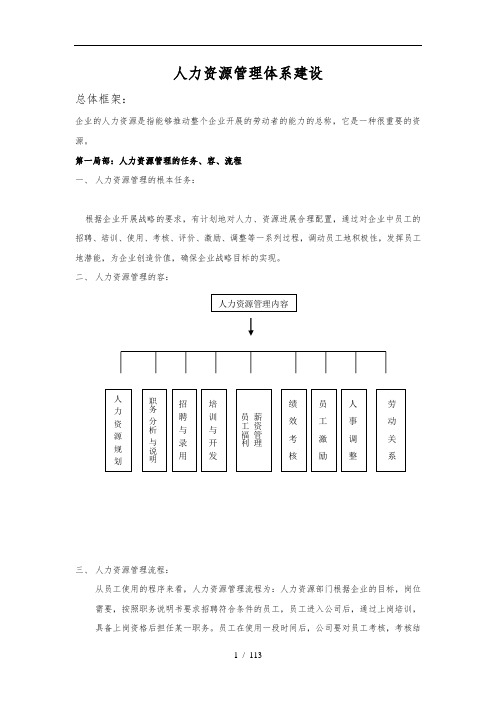 公司人力资源管理体系建设方案详细
