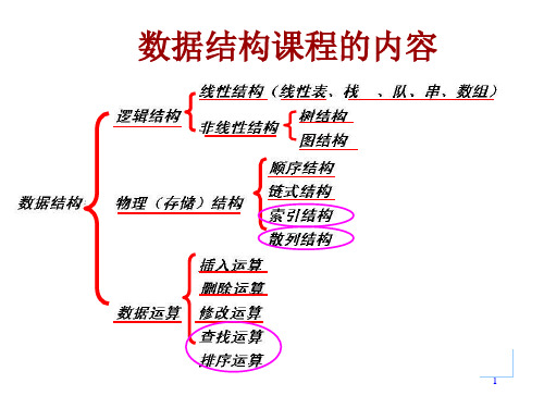 查找排序PPT课件