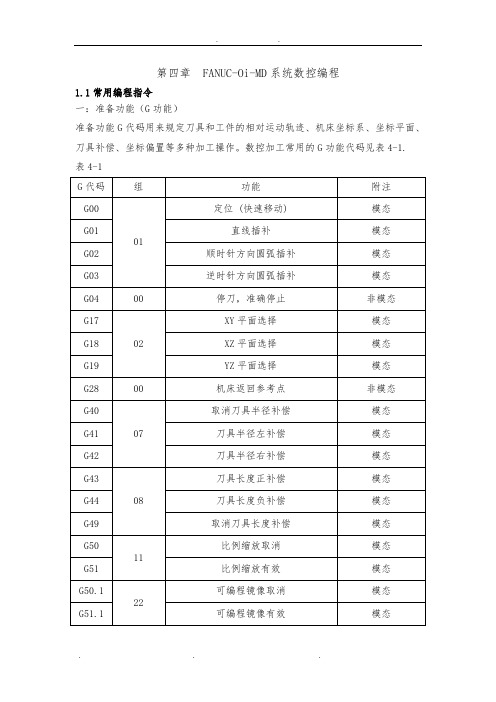 FANUC编程代码