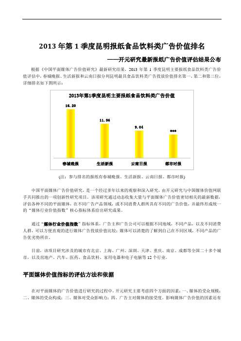2013年第1季度昆明食品饮料广告价值排名